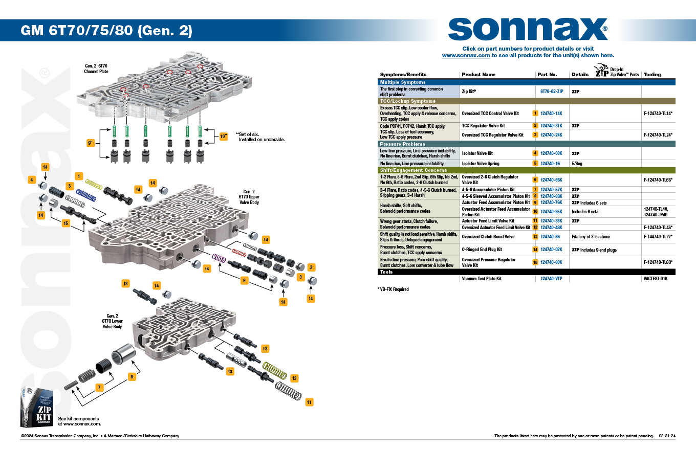 Sonnax Oversized TCC Regulator Valve Kit - 124740-24K